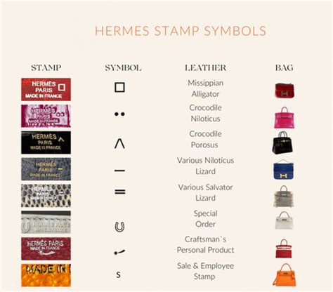 hermes stamp s|hermes bag symbols.